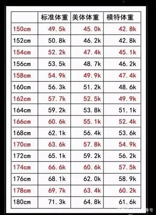 女孩身高160cm,体重多少才算标准?分享一张女生体重对照表