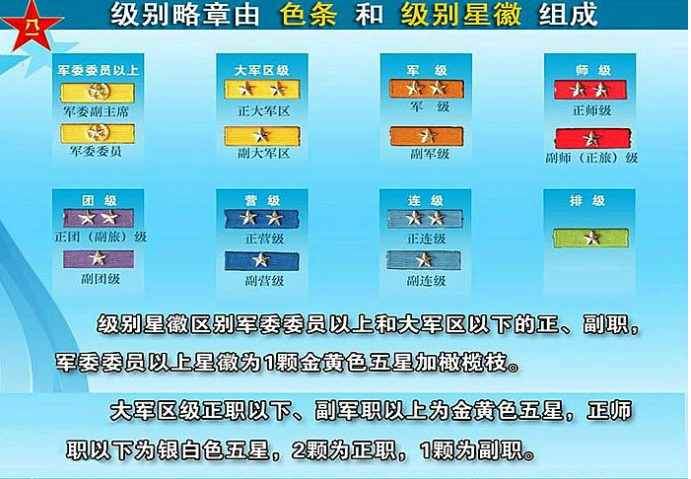 长篇大论的,说无军衔的勿扰.一,肩章