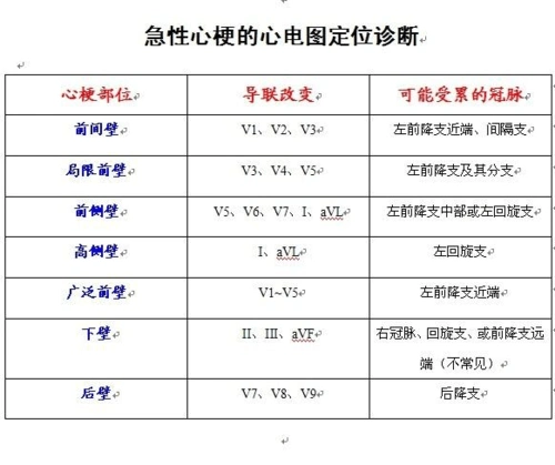 心肌梗塞保险赔偿吗 急性心梗保险赔付条件