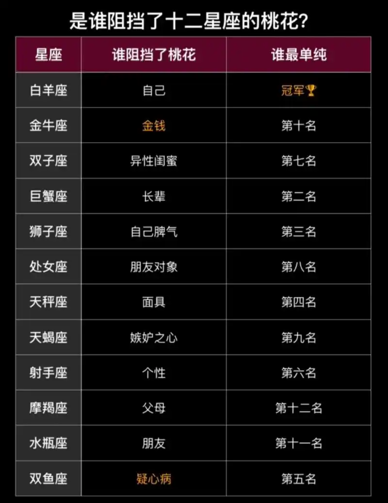 探索十二星座的小奥秘#十二星座# #星座# #十二星座爱情