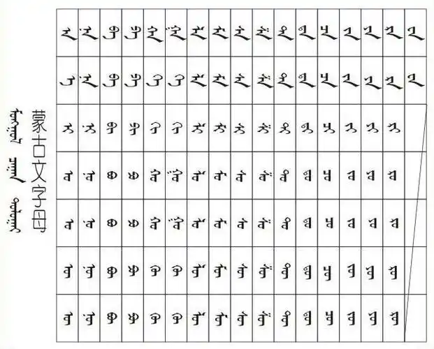 蒙古族文字的创立与演变