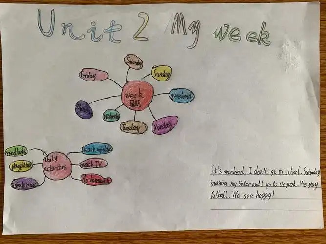 五年级上册unit2思维导图习作优秀作业