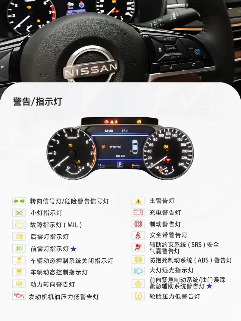 日产汽车常见指示/警告灯 #用车小知识 #汽车知识科普 #深 - 抖音