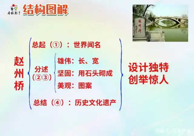 第11课《赵州桥》课文精讲(三年级下册)