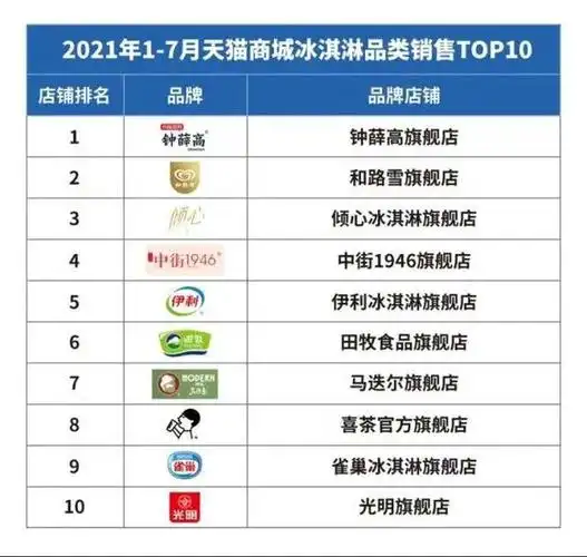 三年卖出1亿支雪糕单价高达66元钟薛高赴港上市