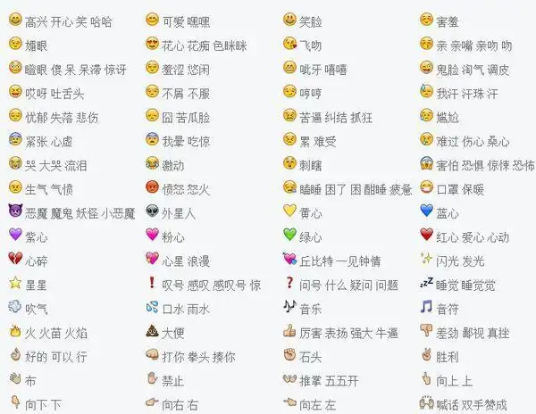 想知道微信表情里面所以小人头的意思网络改变的不仅仅是人类信息传播