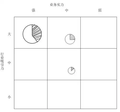 ge矩阵的基本原理及其应用