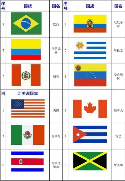 世界各国国旗一览表