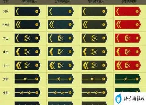 有的国家也规定为营长或特种兵连长的编制军衔