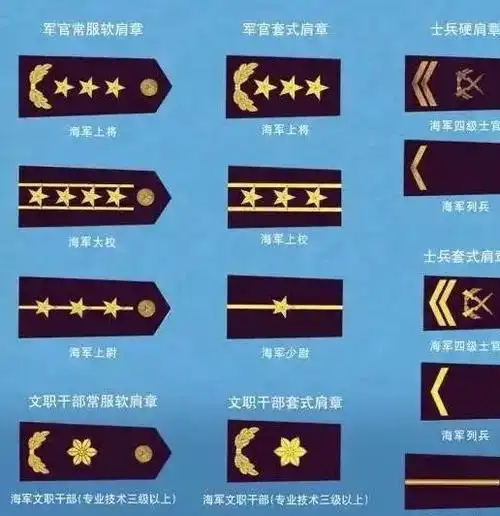 07式海军军衔样式袖章该如何识别?