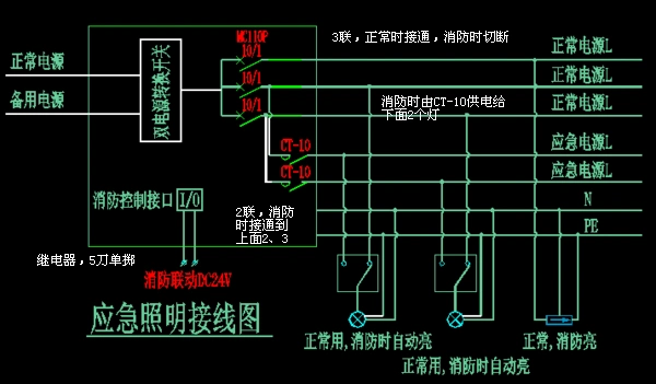 应急照明灯具强制点亮过程,求大神给我讲讲.