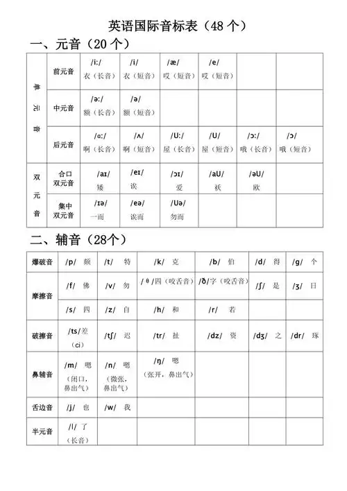 英语国际音标表