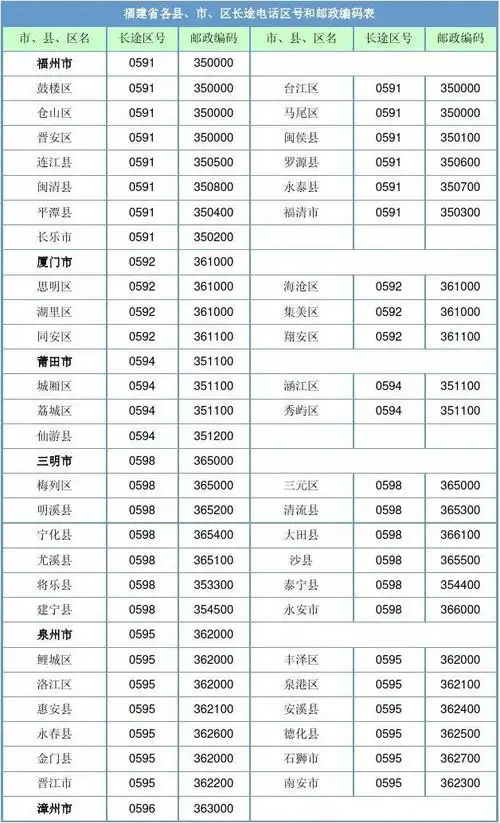 福建邮编