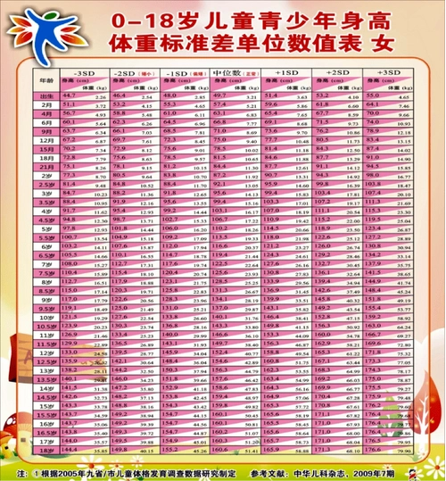 1为常见的儿童内分泌疾病近年发病率明显增高在正常青春发育年龄前