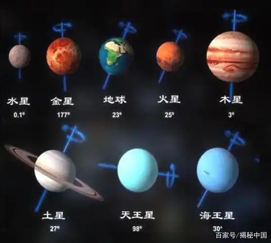太阳系八大行星自转轴倾斜角对比图
