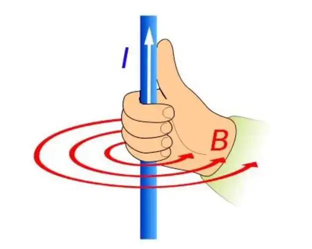 一文搞懂麦克斯韦方程,现代科技的总基石,人类文明的加速器|向量|磁场