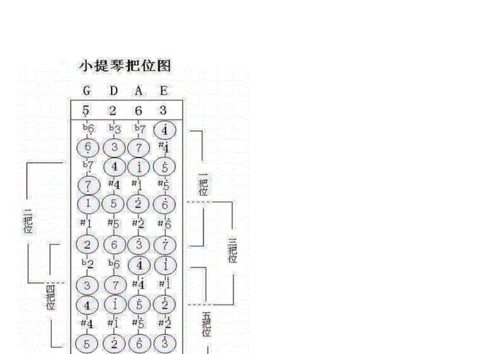 小提琴的四弦和实际音高doc10页