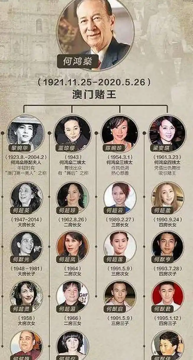 何鸿燊家庭人物关系图