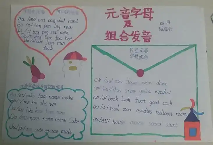 其它 英语自然拼读总复习 写美篇 英语自然拼读总复习: 元音字母在开