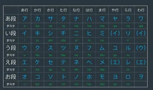 五十音图记忆法