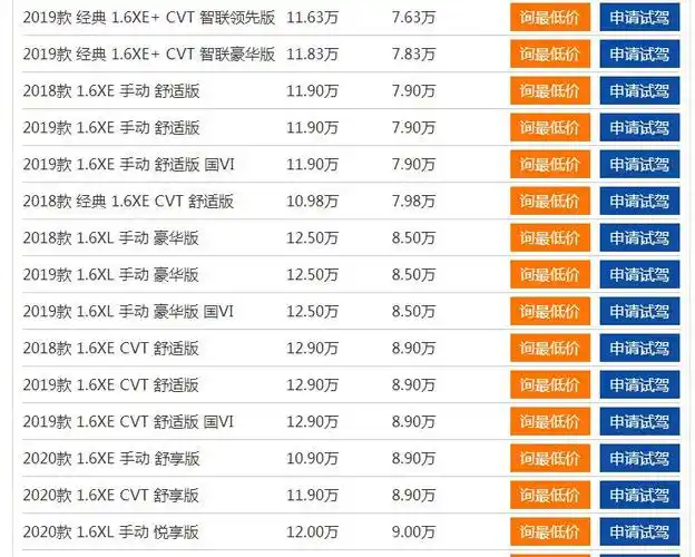 近日,北京东风日产汽车直营店一店,针对旗下蔚领系车型给出了最高3-4