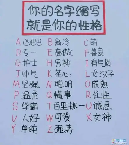 【翻牌】假如你的名字缩写就是你的性格,来测一测你是什么性格