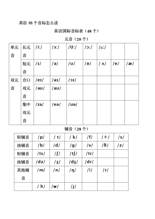 英语48个音标么读.doc