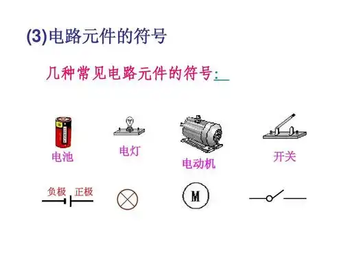 (3)电路元件的符号 几种常见电路元件的符号: 电池 负极 正极 电灯