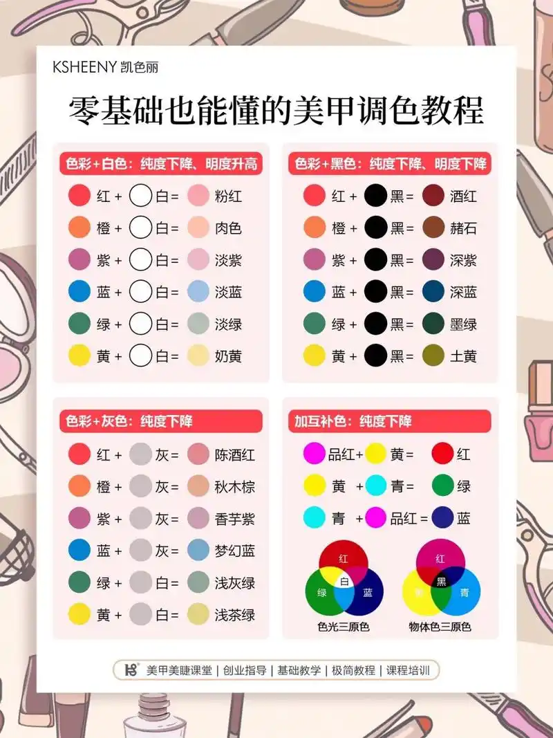 零基础学美甲|新手小白美甲万能调色公式 96想学习美甲但不会调色?