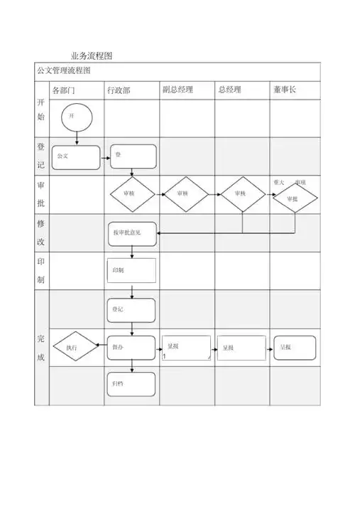 公司业务流程图doc
