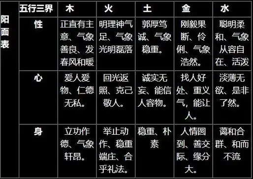 五行四时旺相休囚定例