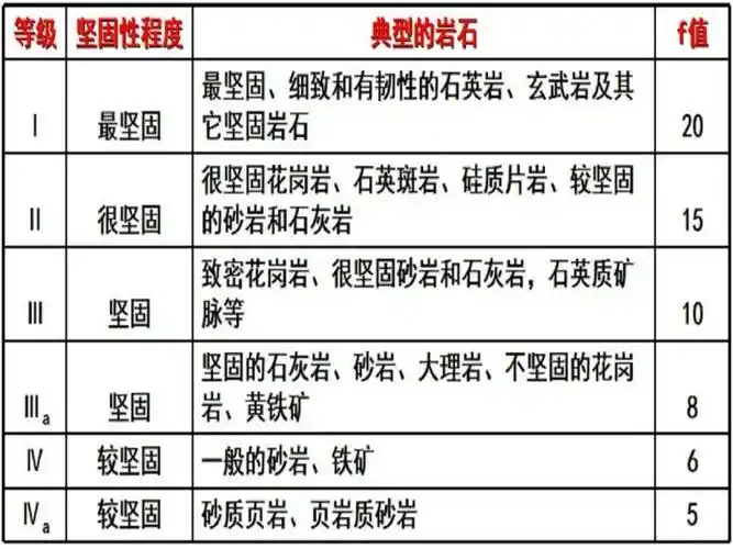 岩石性质及其分类(56页,内容丰富)