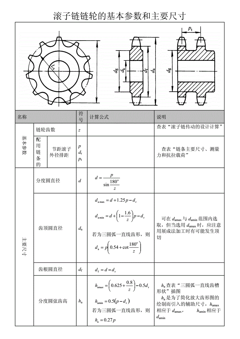 滚子链链轮的基本参数和主要尺寸.doc