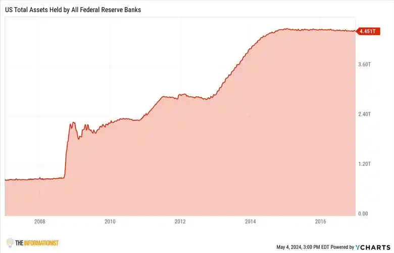 美联储"印钞"套路大揭秘,洞悉发债背后的深层原因