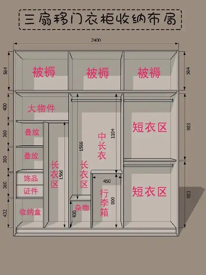 移门衣柜内部布局.