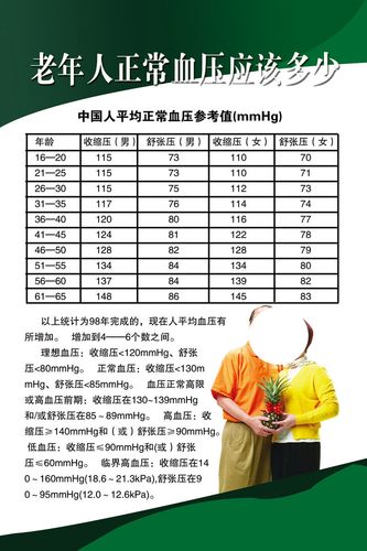735海报印制展板写真喷绘贴纸920老年人正常血压应该多少知识