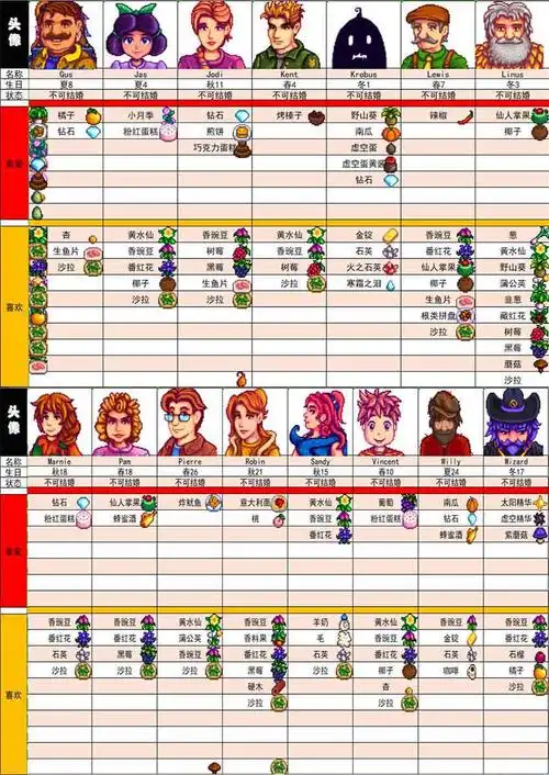 新露谷物语女性npc攻略-星露谷物语角色偏好 stardew valley 星露谷