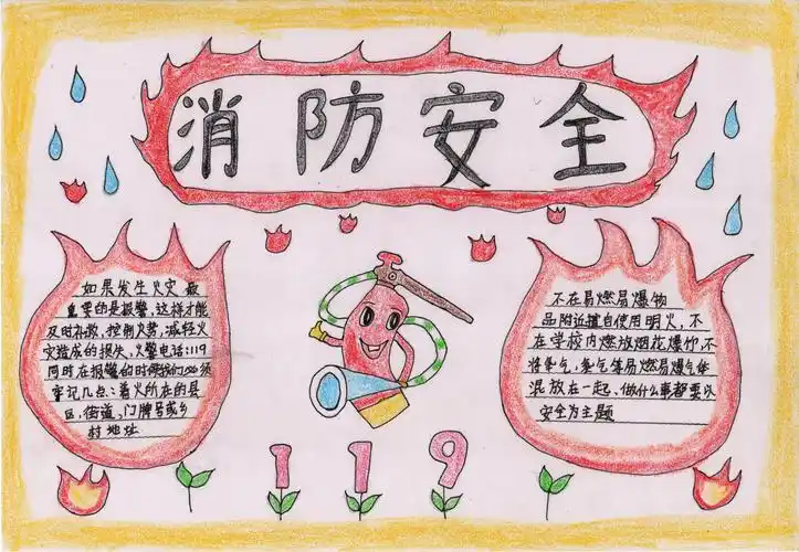 消防安全教育"手抄报比赛 写美篇二  等  奖 三等奖 三,四年级获奖