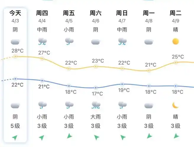 最高等级预警!福建启动应急响应,厦门将……_天气_暴雨_强降水