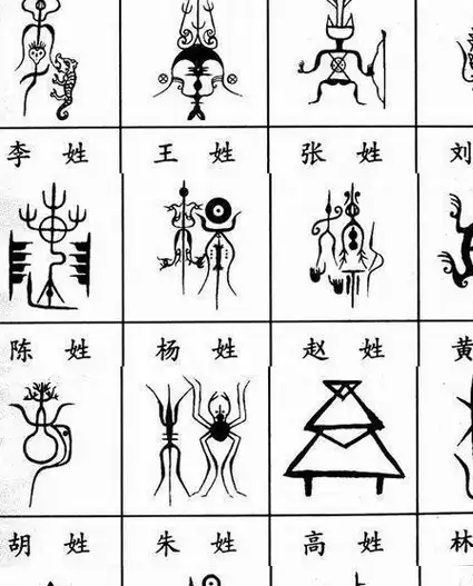 百家姓图腾:每个姓氏都有自己的图腾,你知道它们的含义吗?