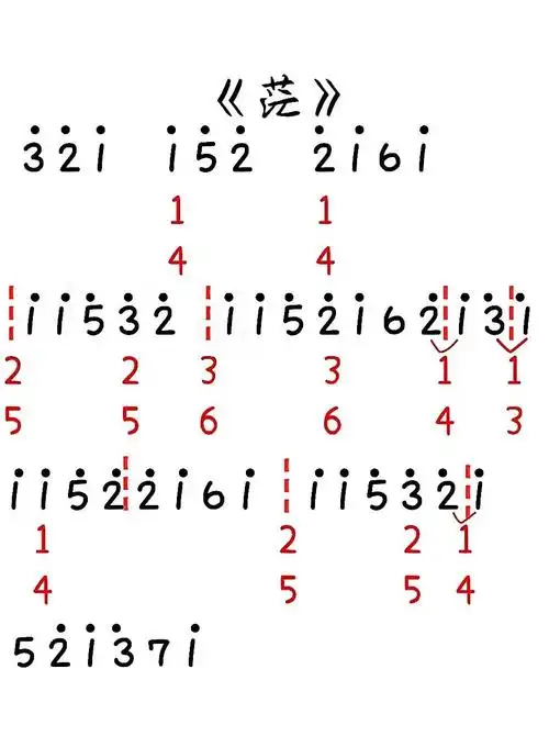 茫丨双手简谱含停顿点79