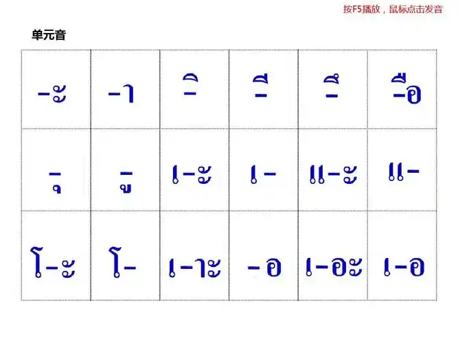 > 泰语元音辅音发音表_有读音零基础学泰语,元音辅音字母发音表,按f5