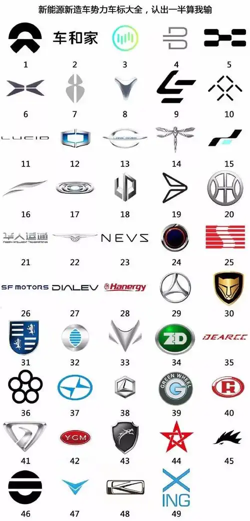 这些车标,你要是能认出一半算我输!_凤凰网汽车_凤凰网