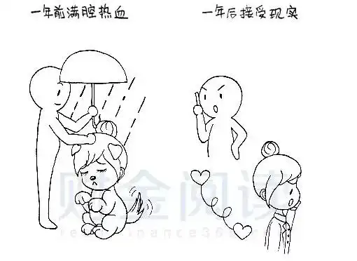 图解银行人时间都去哪儿了:工作一年前 vs 一年后