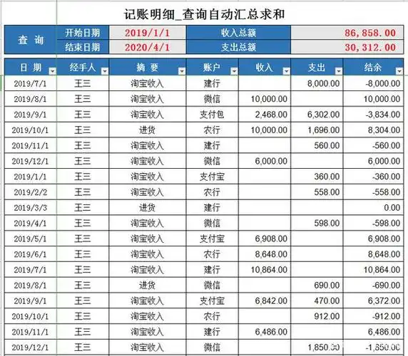出纳日常收支日记账