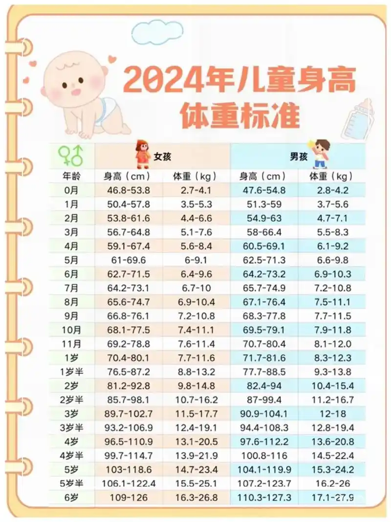 育儿经验分享 #育婴知识 #一岁宝宝的标准身高体重 #宝宝的