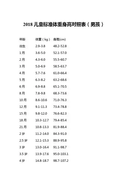 年龄|体重(kg)|身高(cm)| 出生|2.9-3.8|48.2-52.8| 1月|3.6-5.0|52.