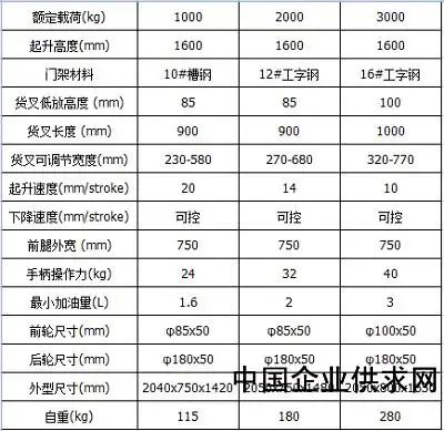 1吨堆高叉车 托盘升高车哪里比较便宜