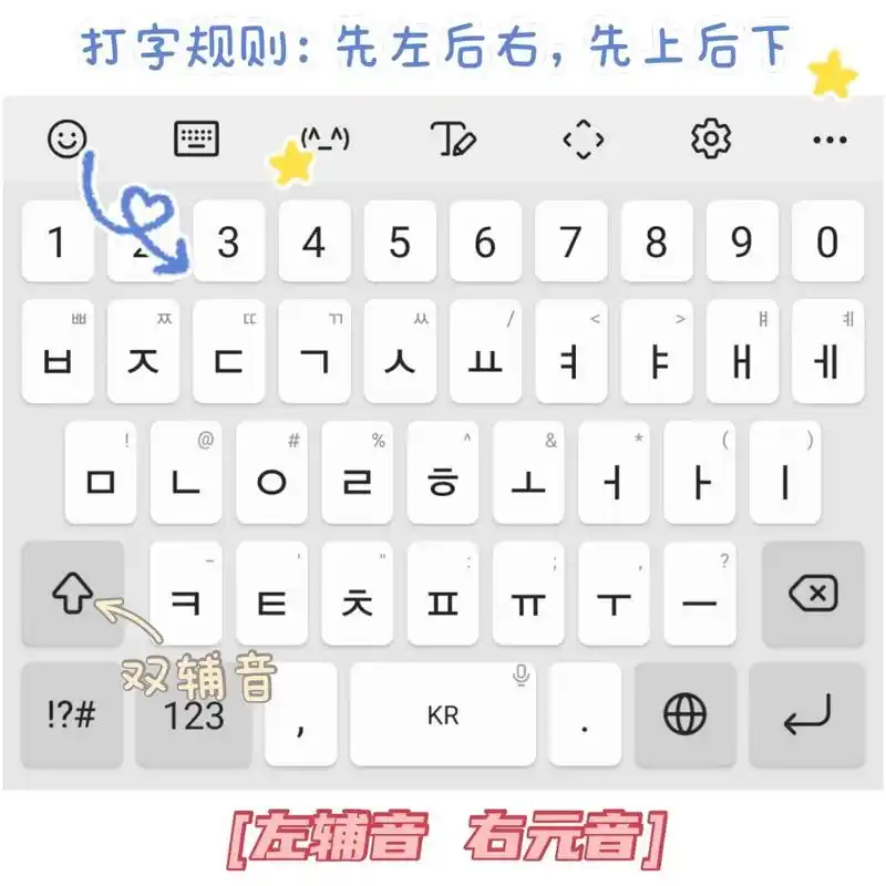 韩语键盘打字规则非常简单: 从左到右 从上到下依次输入 如果需要