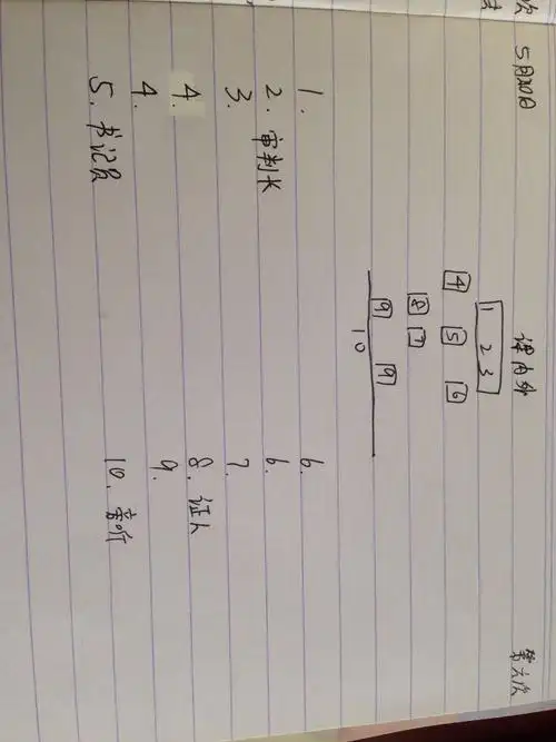 法院开庭时人员位置 谁坐哪求